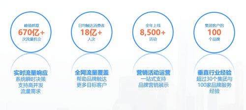 加和科技携ReachMax摘得2022金鼠标双项营销大奖，技术服务再获认可