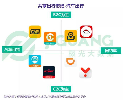 中国网约车市场用户规模突破1.85亿，滴滴满意度垫底暴露技术服务短板