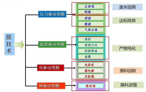 全球最先进10种工业废水处理技术详解