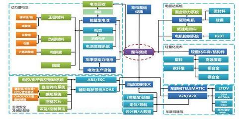 燃油汽车退出舞台，新能源汽车技术推广引领未来交通变革