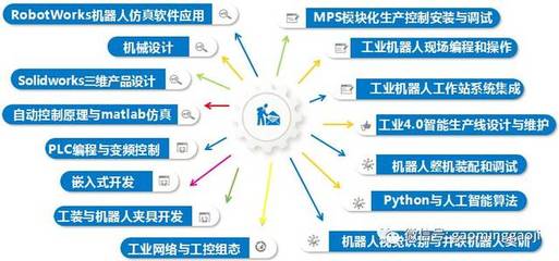 工业机器人应用技术推广从这里开始！高明高级技校打造政、校、企合作示范项目